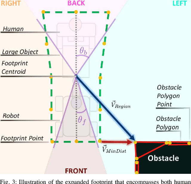 Figure 3 for Enhancing Human-Robot Collaboration Transportation through Obstacle-Aware Vibrotactile Feedback
