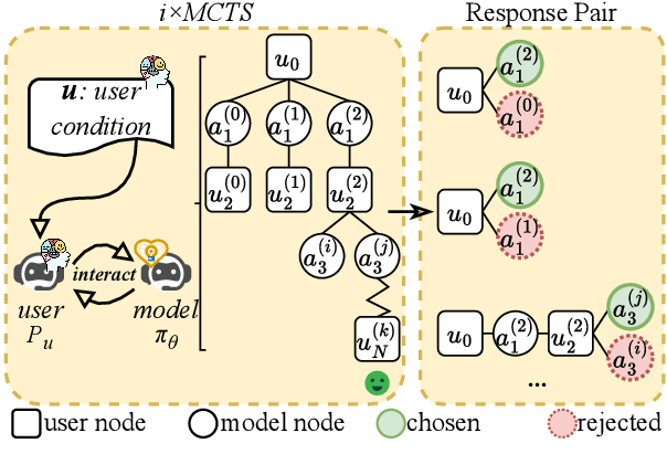 Figure 1 for Enhancing User Engagement in Socially-Driven Dialogue through Interactive LLM Alignments