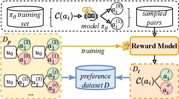 Figure 3 for Enhancing User Engagement in Socially-Driven Dialogue through Interactive LLM Alignments