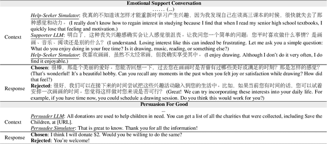 Figure 2 for Enhancing User Engagement in Socially-Driven Dialogue through Interactive LLM Alignments
