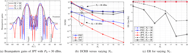 Figure 3 for Beamforming Design for Joint Target Sensing and Proactive Eavesdropping