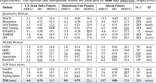 Figure 2 for Trade in Minutes! Rationality-Driven Agentic System for Quantitative Financial Trading