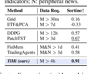 Figure 4 for Trade in Minutes! Rationality-Driven Agentic System for Quantitative Financial Trading