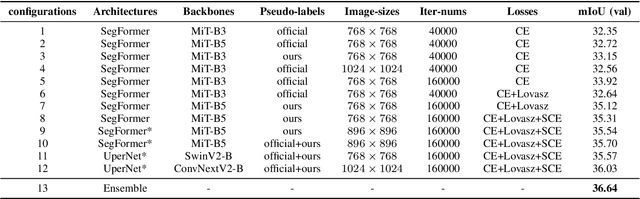 Figure 2 for Learning from Noisy Pseudo-labels for All-Weather Land Cover Mapping