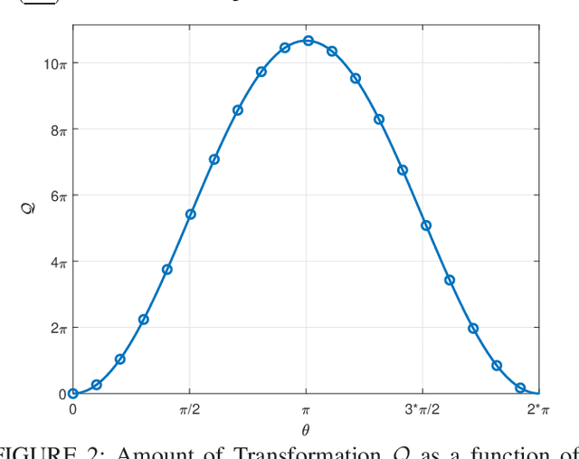 Figure 2 for Polarization-Based Security: Safeguarding Wireless Communications at the Physical Layer
