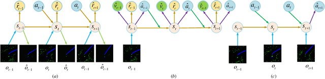 Figure 3 for Safe and Generalized end-to-end Autonomous Driving System with Reinforcement Learning and Demonstrations