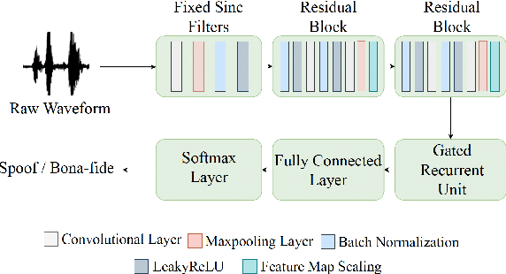 Figure 1 for Can Emotion Fool Anti-spoofing?
