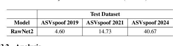 Figure 2 for Can Emotion Fool Anti-spoofing?