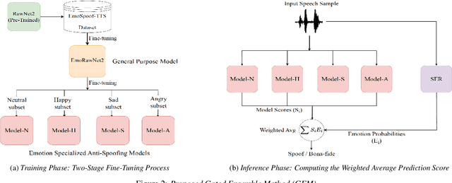 Figure 3 for Can Emotion Fool Anti-spoofing?