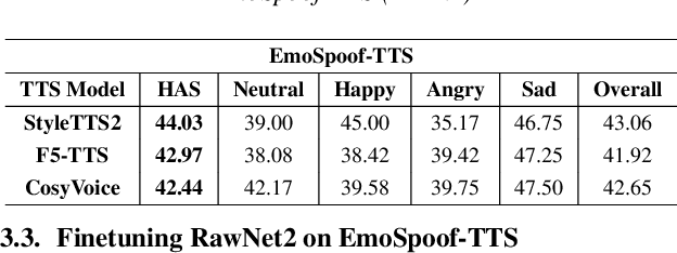 Figure 4 for Can Emotion Fool Anti-spoofing?