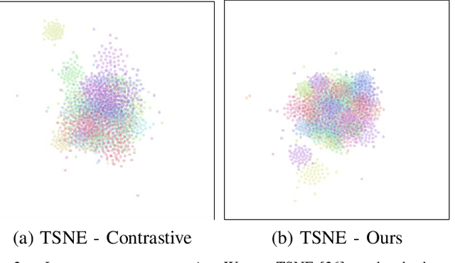 Figure 2 for Stain-invariant self supervised learning for histopathology image analysis