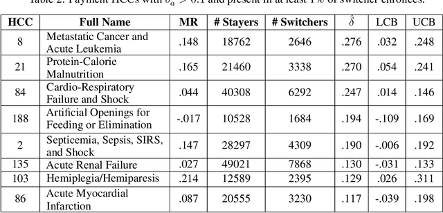 Figure 4 for Estimating Misreporting in the Presence of Genuine Modification: A Causal Perspective