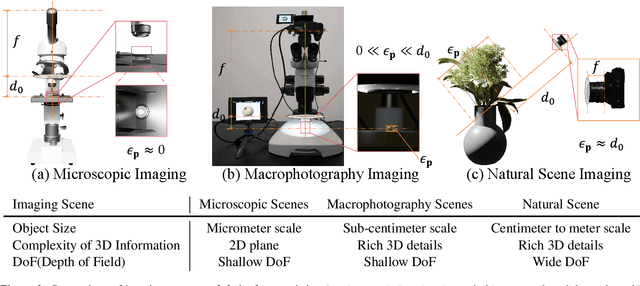 Figure 2 for Joint Deblurring and 3D Reconstruction for Macrophotography