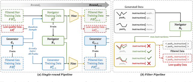 Figure 3 for Bootstrapping Language-Guided Navigation Learning with Self-Refining Data Flywheel