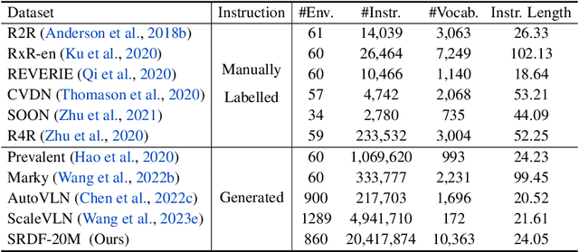 Figure 4 for Bootstrapping Language-Guided Navigation Learning with Self-Refining Data Flywheel