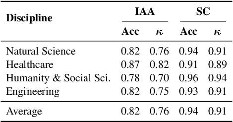 Figure 2 for SciArena: An Open Evaluation Platform for Foundation Models in Scientific Literature Tasks