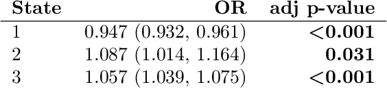 Figure 4 for A Knowledge Distillation Approach for Sepsis Outcome Prediction from Multivariate Clinical Time Series