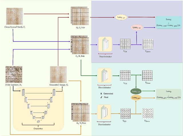Figure 4 for Npix2Cpix: A GAN-based Image-to-Image Translation Network with Retrieval-Classification Integration for Watermark Retrieval from Historical Document Images