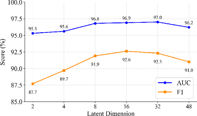 Figure 3 for Unsupervised Anomaly Detection for Autonomous Robots via Mahalanobis SVDD with Audio-IMU Fusion