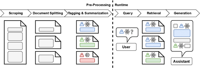 Figure 2 for KamerRaad: Enhancing Information Retrieval in Belgian National Politics through Hierarchical Summarization and Conversational Interfaces
