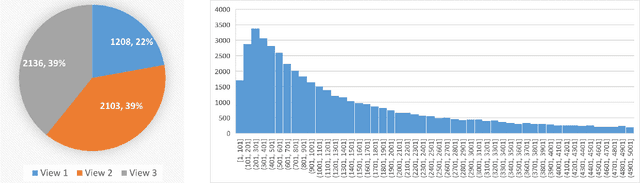 Figure 3 for A New Dataset and Comparative Study for Aphid Cluster Detection