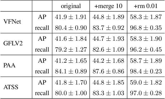 Figure 4 for A New Dataset and Comparative Study for Aphid Cluster Detection