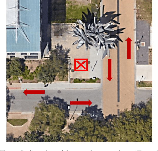 Figure 3 for Influencing Incidental Human-Robot Encounters: Expressive movement improves pedestrians' impressions of a quadruped service robot