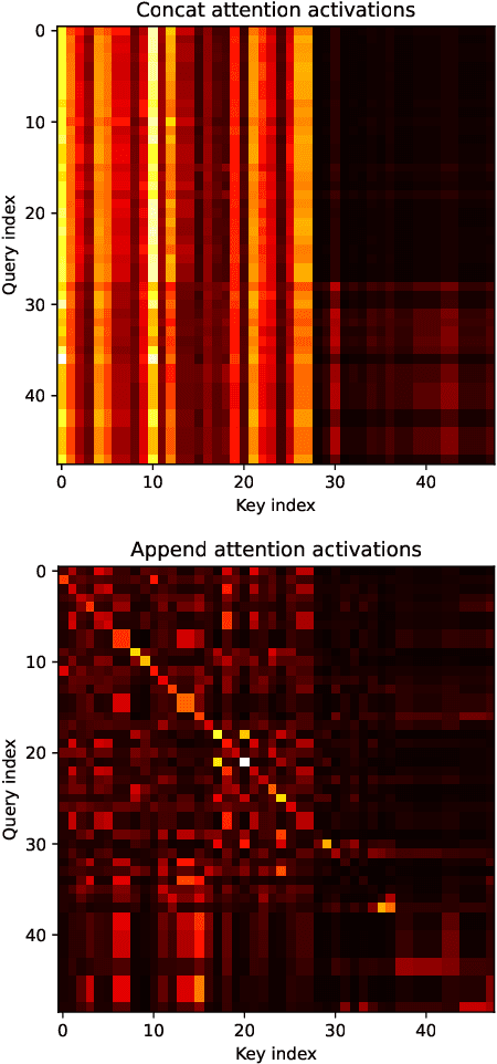 Figure 3 for Efficient user history modeling with amortized inference for deep learning recommendation models