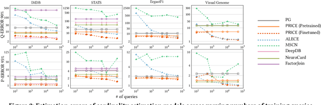 Figure 3 for PRICE: A Pretrained Model for Cross-Database Cardinality Estimation