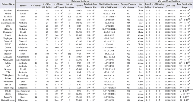 Figure 4 for PRICE: A Pretrained Model for Cross-Database Cardinality Estimation