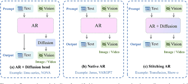 Figure 1 for GPT-ImgEval: A Comprehensive Benchmark for Diagnosing GPT4o in Image Generation