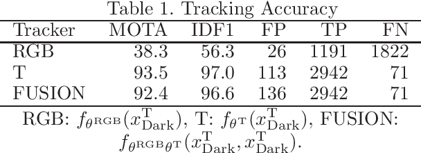 Figure 2 for Dynamic-Dark SLAM: RGB-Thermal Cooperative Robot Vision Strategy for Multi-Person Tracking in Both Well-Lit and Low-Light Scenes