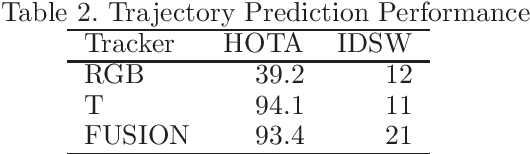 Figure 4 for Dynamic-Dark SLAM: RGB-Thermal Cooperative Robot Vision Strategy for Multi-Person Tracking in Both Well-Lit and Low-Light Scenes