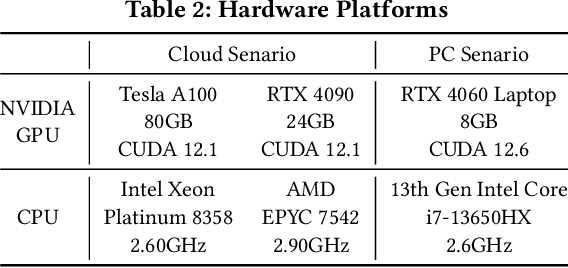 Figure 4 for SpecEE: Accelerating Large Language Model Inference with Speculative Early Exiting