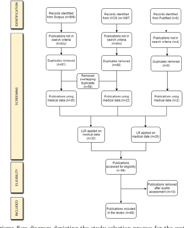Figure 2 for Advancing Low-Rank and Local Low-Rank Matrix Approximation in Medical Imaging: A Systematic Literature Review and Future Directions