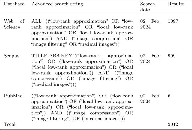 Figure 3 for Advancing Low-Rank and Local Low-Rank Matrix Approximation in Medical Imaging: A Systematic Literature Review and Future Directions