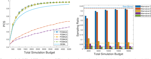 Figure 1 for Series Expansion of Probability of Correct Selection for Improved Finite Budget Allocation in Ranking and Selection