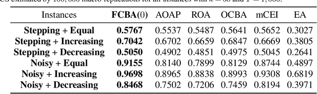 Figure 2 for Series Expansion of Probability of Correct Selection for Improved Finite Budget Allocation in Ranking and Selection