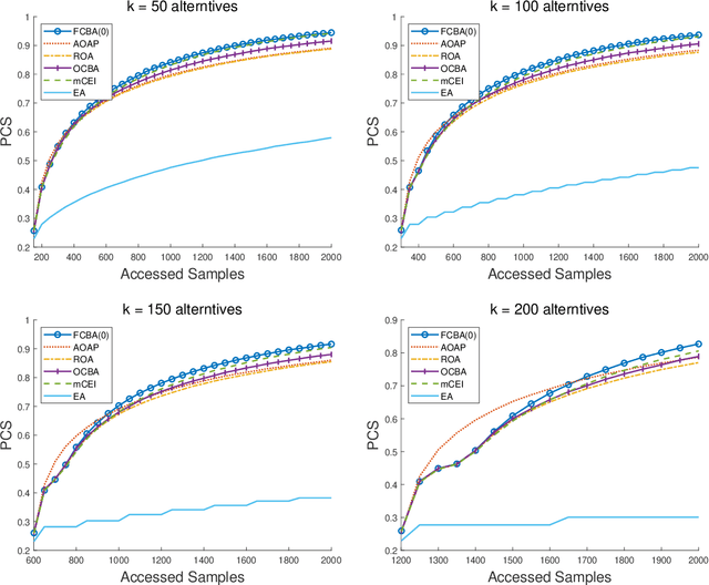 Figure 3 for Series Expansion of Probability of Correct Selection for Improved Finite Budget Allocation in Ranking and Selection