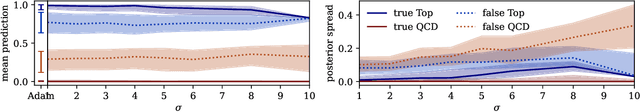 Figure 4 for AdamMCMC: Combining Metropolis Adjusted Langevin with Momentum-based Optimization
