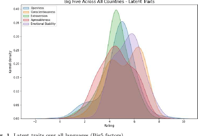 Figure 1 for Do GPT Language Models Suffer From Split Personality Disorder? The Advent Of Substrate-Free Psychometrics