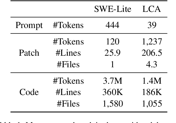 Figure 1 for On The Importance of Reasoning for Context Retrieval in Repository-Level Code Editing