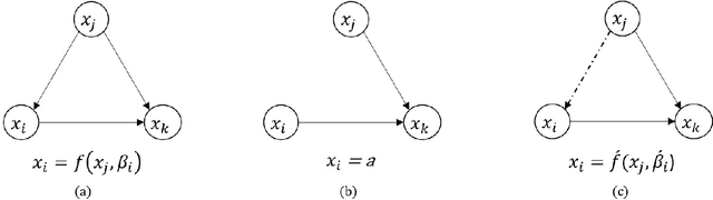 Figure 3 for A deep causal inference model for fully-interpretable travel behaviour analysis