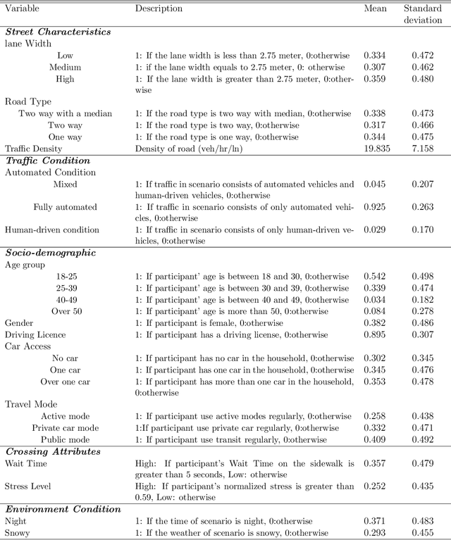 Figure 4 for A deep causal inference model for fully-interpretable travel behaviour analysis