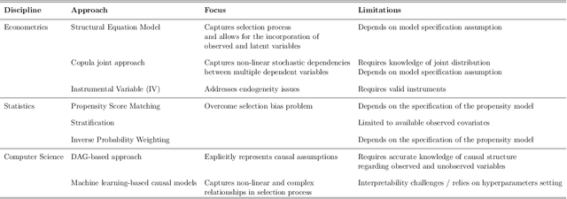 Figure 1 for A deep causal inference model for fully-interpretable travel behaviour analysis