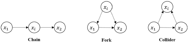 Figure 2 for A deep causal inference model for fully-interpretable travel behaviour analysis