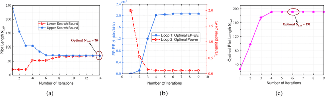 Figure 2 for Statistical QoS Provisioning Analysis and Performance Optimization in xURLLC-enabled Massive MU-MIMO Networks: A Stochastic Network Calculus Perspective