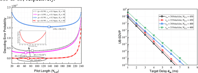 Figure 3 for Statistical QoS Provisioning Analysis and Performance Optimization in xURLLC-enabled Massive MU-MIMO Networks: A Stochastic Network Calculus Perspective