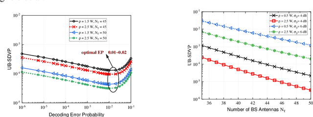 Figure 4 for Statistical QoS Provisioning Analysis and Performance Optimization in xURLLC-enabled Massive MU-MIMO Networks: A Stochastic Network Calculus Perspective