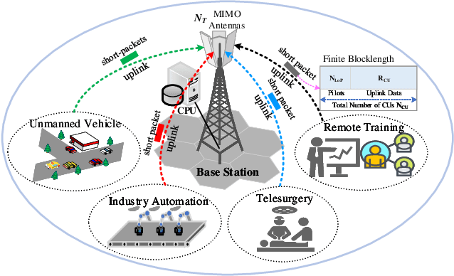 Figure 1 for Statistical QoS Provisioning Analysis and Performance Optimization in xURLLC-enabled Massive MU-MIMO Networks: A Stochastic Network Calculus Perspective